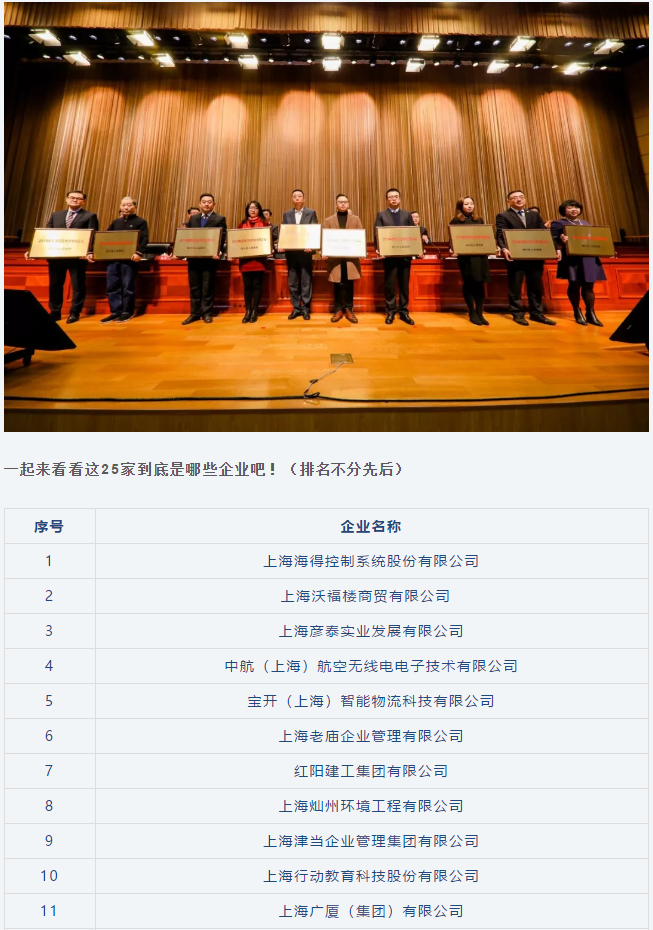 喜訊 | 寶開(kāi)榮獲“閔行區(qū)內(nèi)資企業(yè)總部”稱(chēng)號(hào)和“創(chuàng)新活力獎(jiǎng)”榮譽(yù)表彰