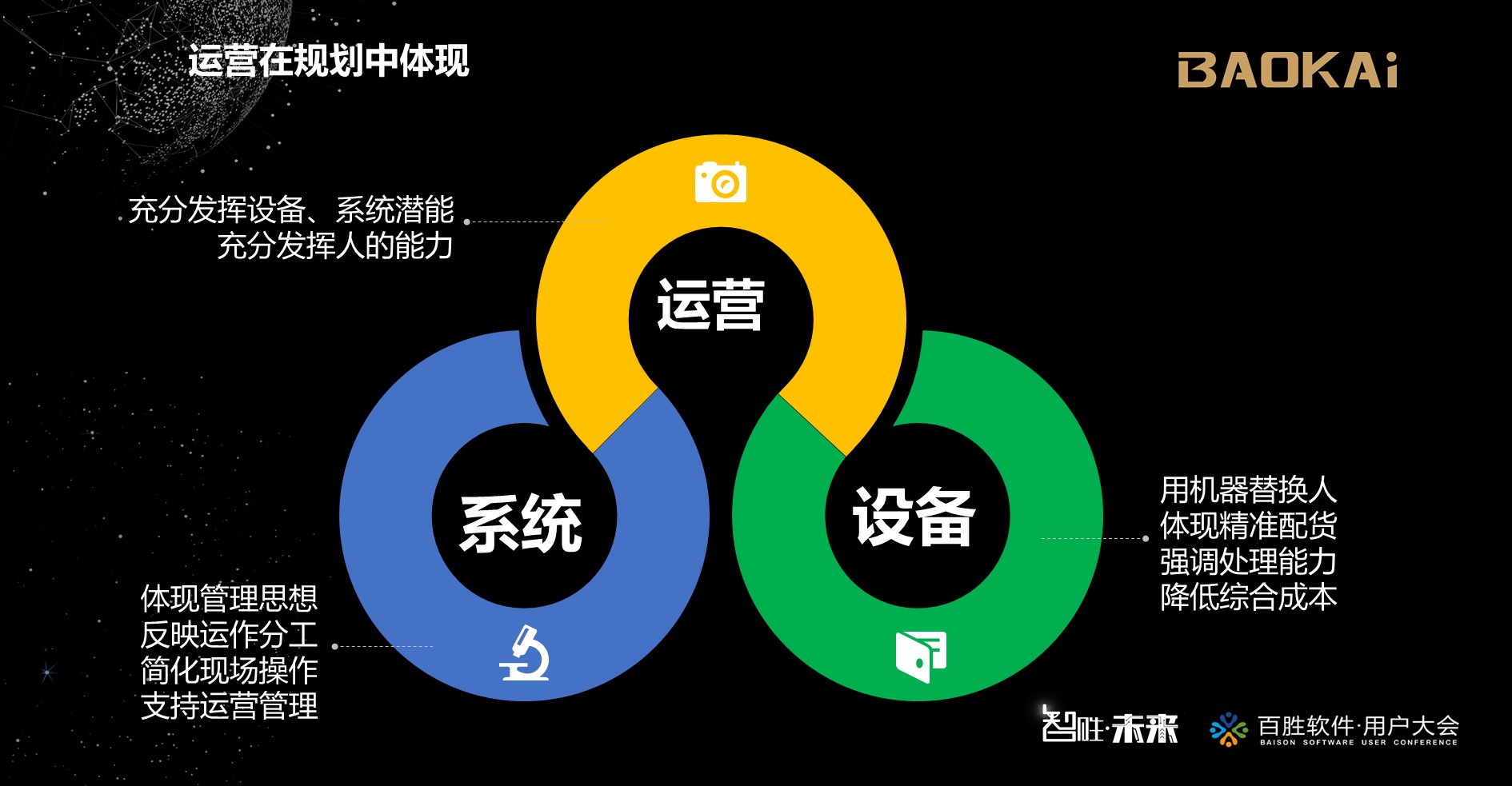 2018百勝軟件用戶大會(huì) | 寶開營(yíng)銷總監(jiān) 汪彬彬受邀出席并發(fā)表主題演講